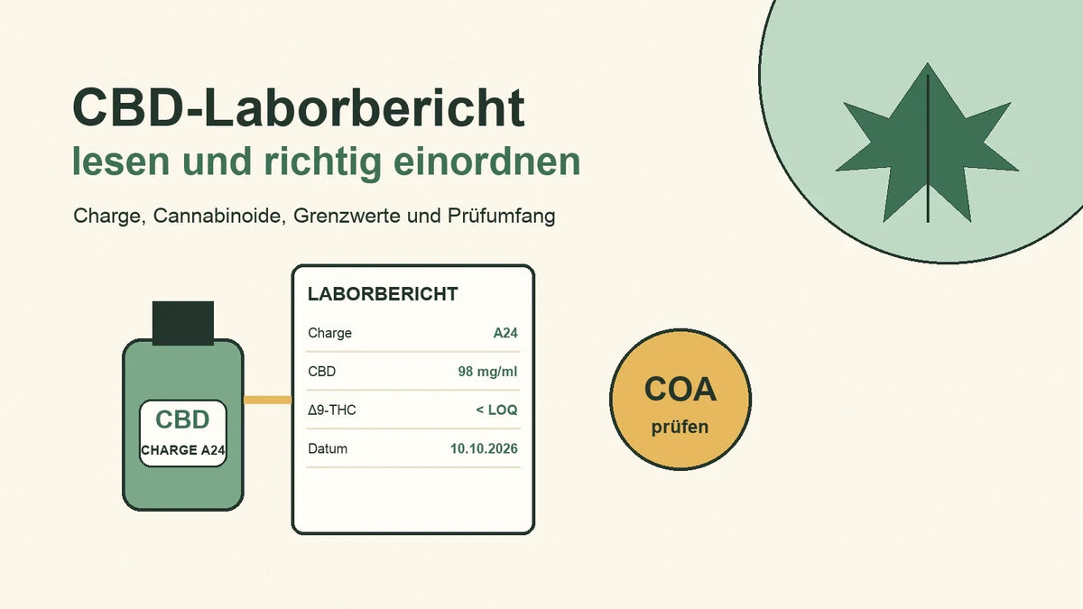 Titelillustration: CBD-Flasche, Laborbericht und Cannabinoidprofil